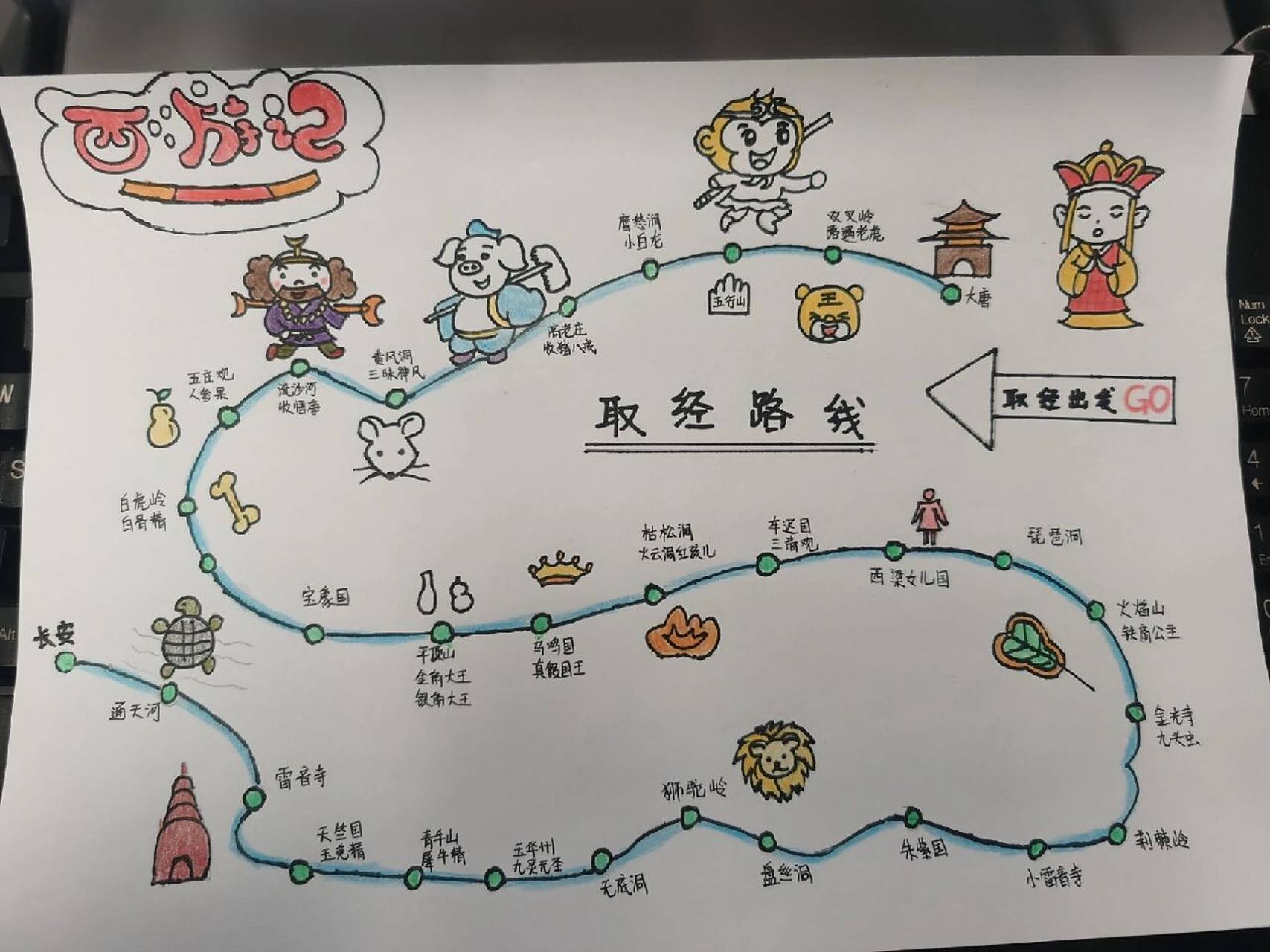 西游记取经路线思维导图