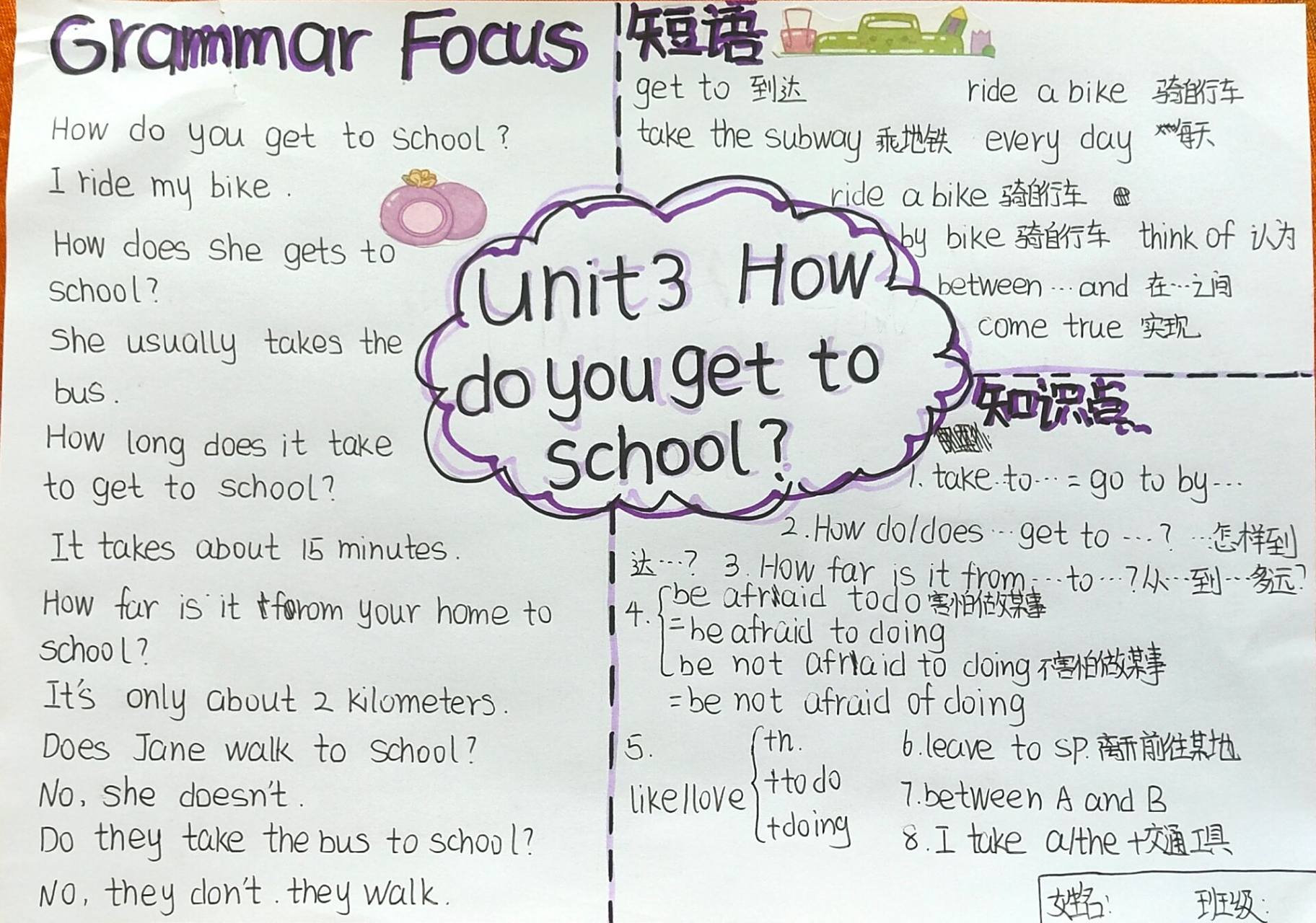 七下unit3英语思维导图