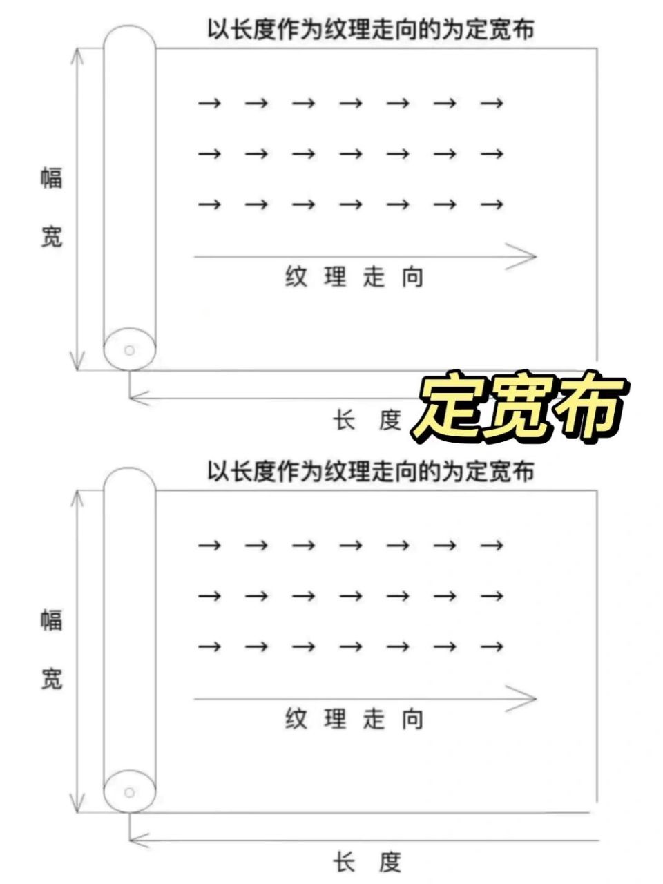 166定高布:窗帘买宽定高(如图二所示) 90定高布通常固定2