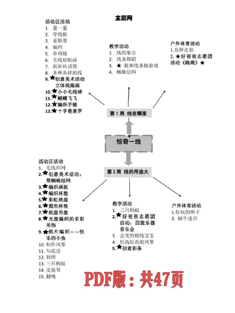 幼儿园园本课程:大班《惊奇一线》共47页 活动主题:《惊奇一线》 活动