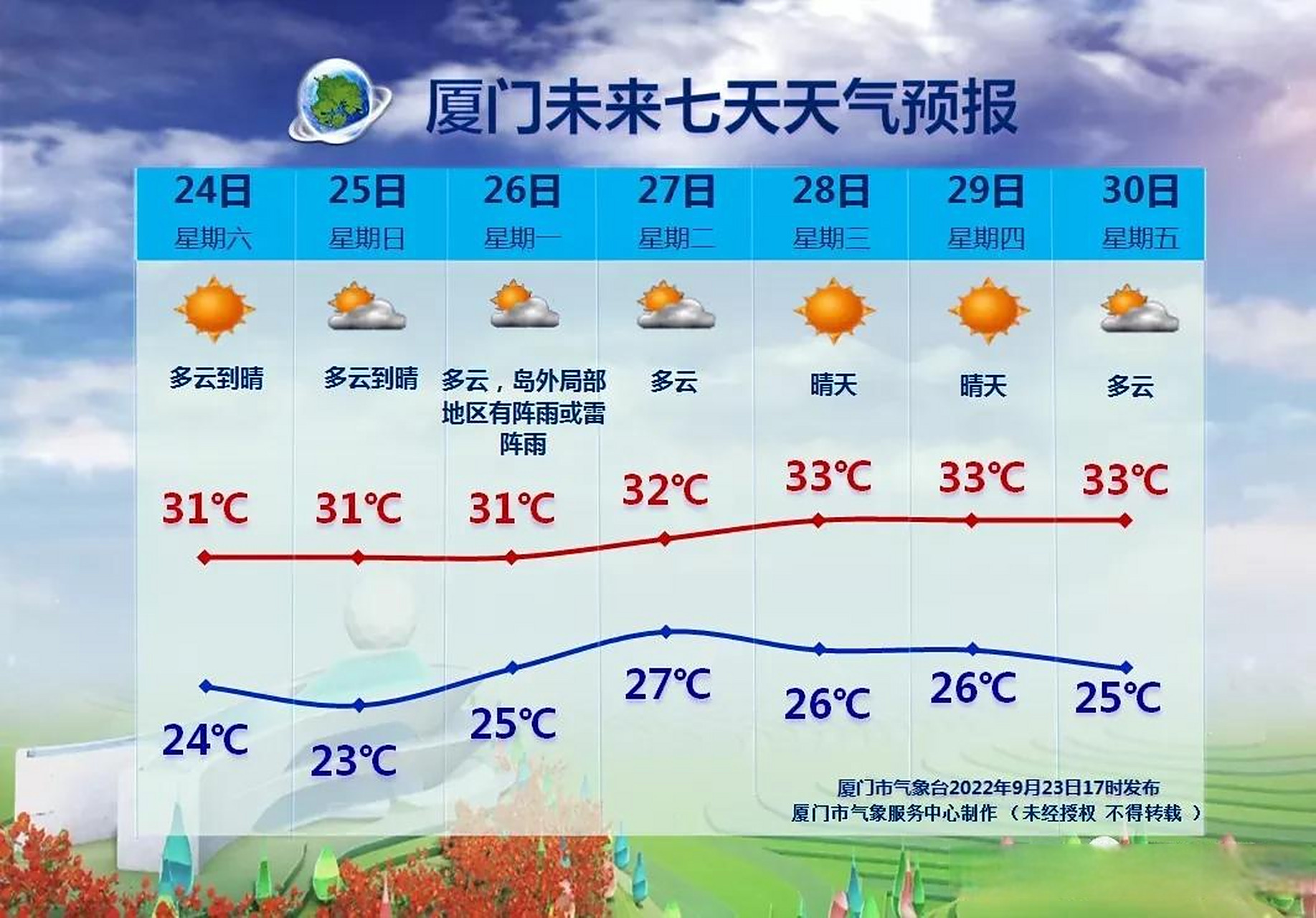 厦门天气预报15天_(厦门天气预报15天天气预报train)