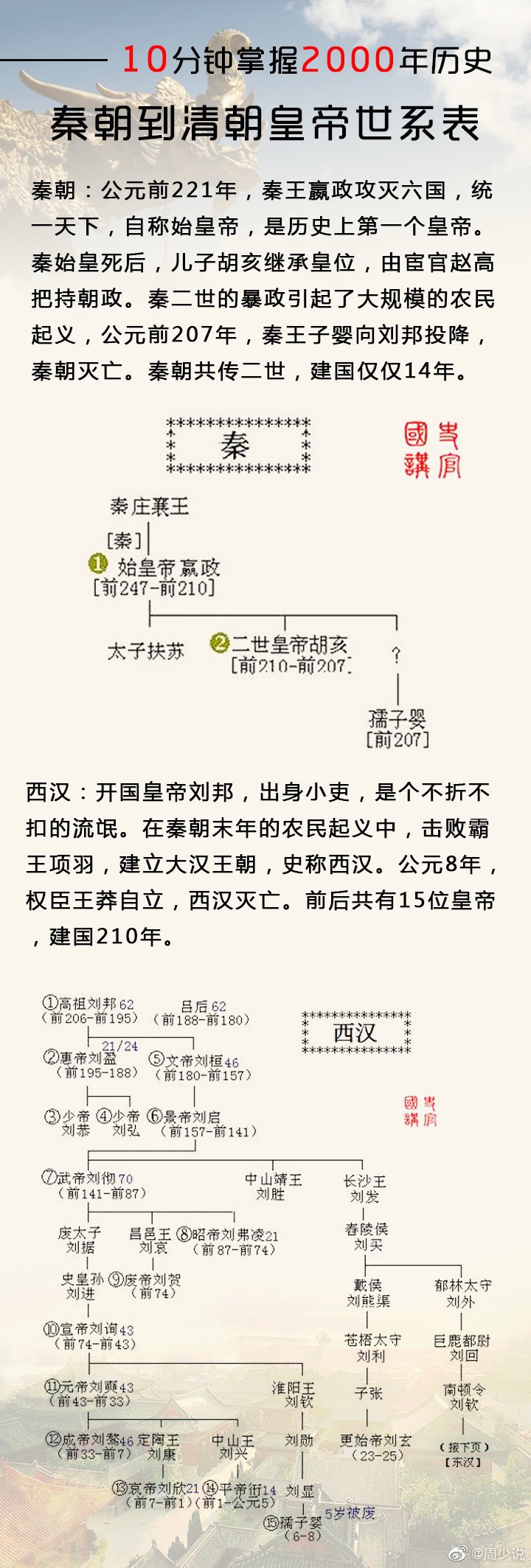 秦朝的31位皇帝都有谁图片