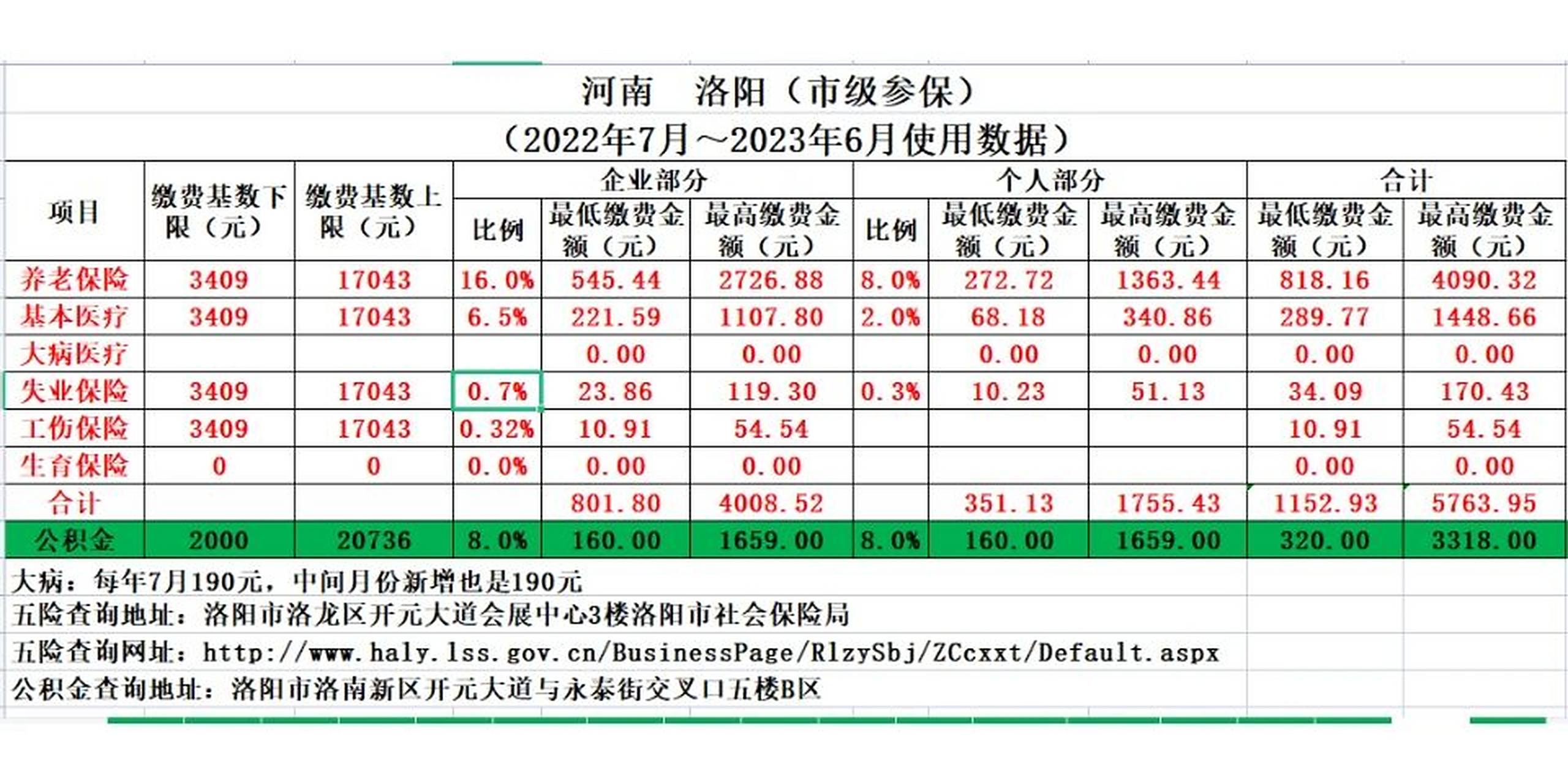 2022年7月~2023年6月河南省社保基数,比例 2022年7月到2023年6月,河南