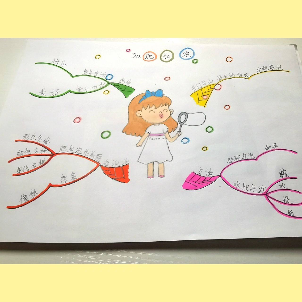 三下语文|《肥皂泡》思维导图