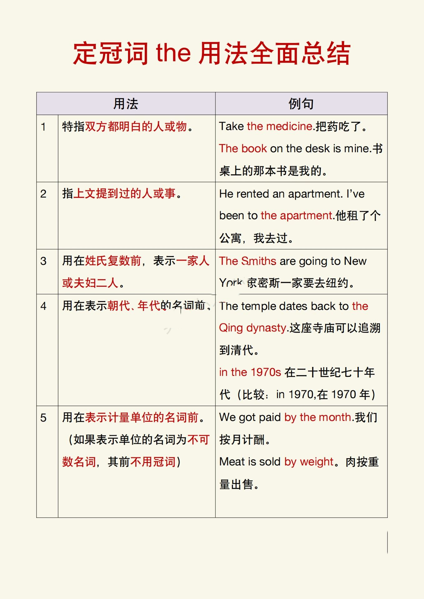 定冠词the用法图片