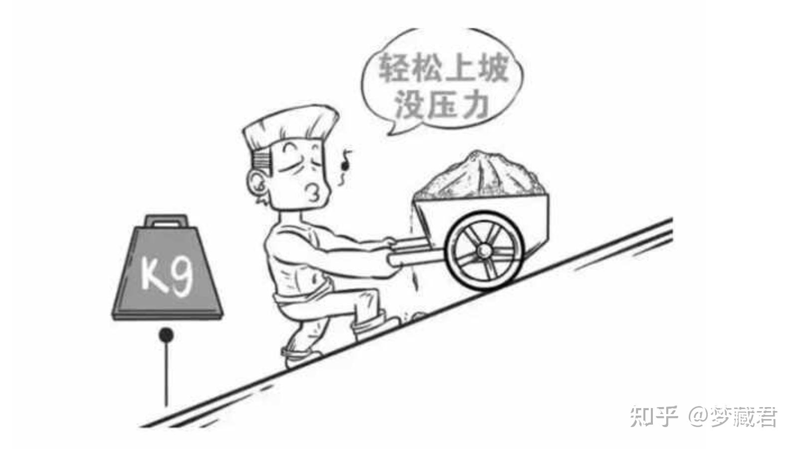 前驱车和后驱车在不打滑的情况下是否完全一样