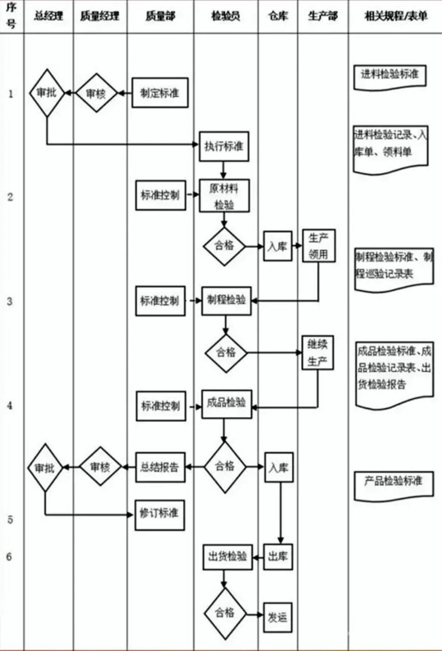 检验科日常工作流程图图片