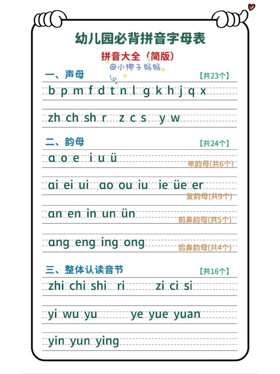 拼音字母表总结 幼儿园拼音字母表