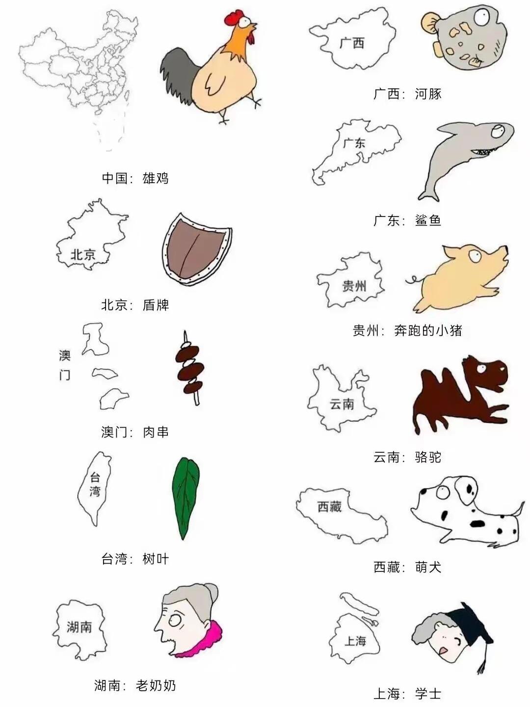 中国各省地图像什么