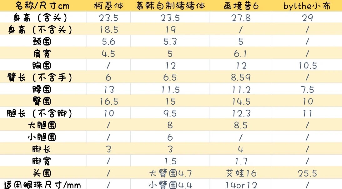 bjd6分&特体尺寸对比(单独尺寸图在后面