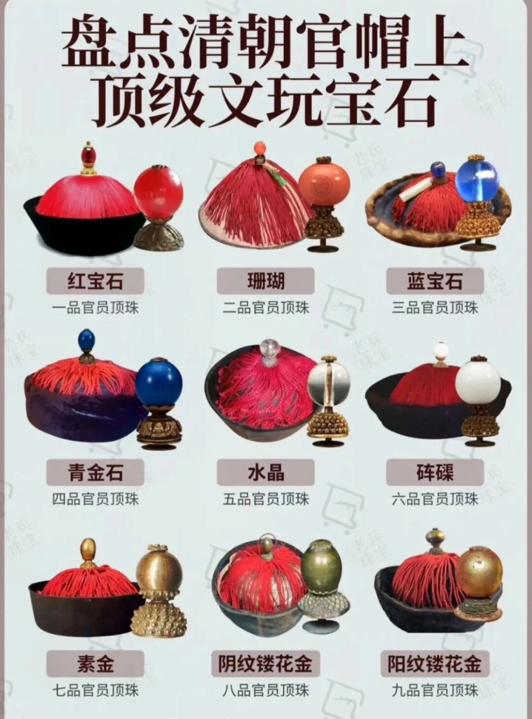 清代帽顶等级