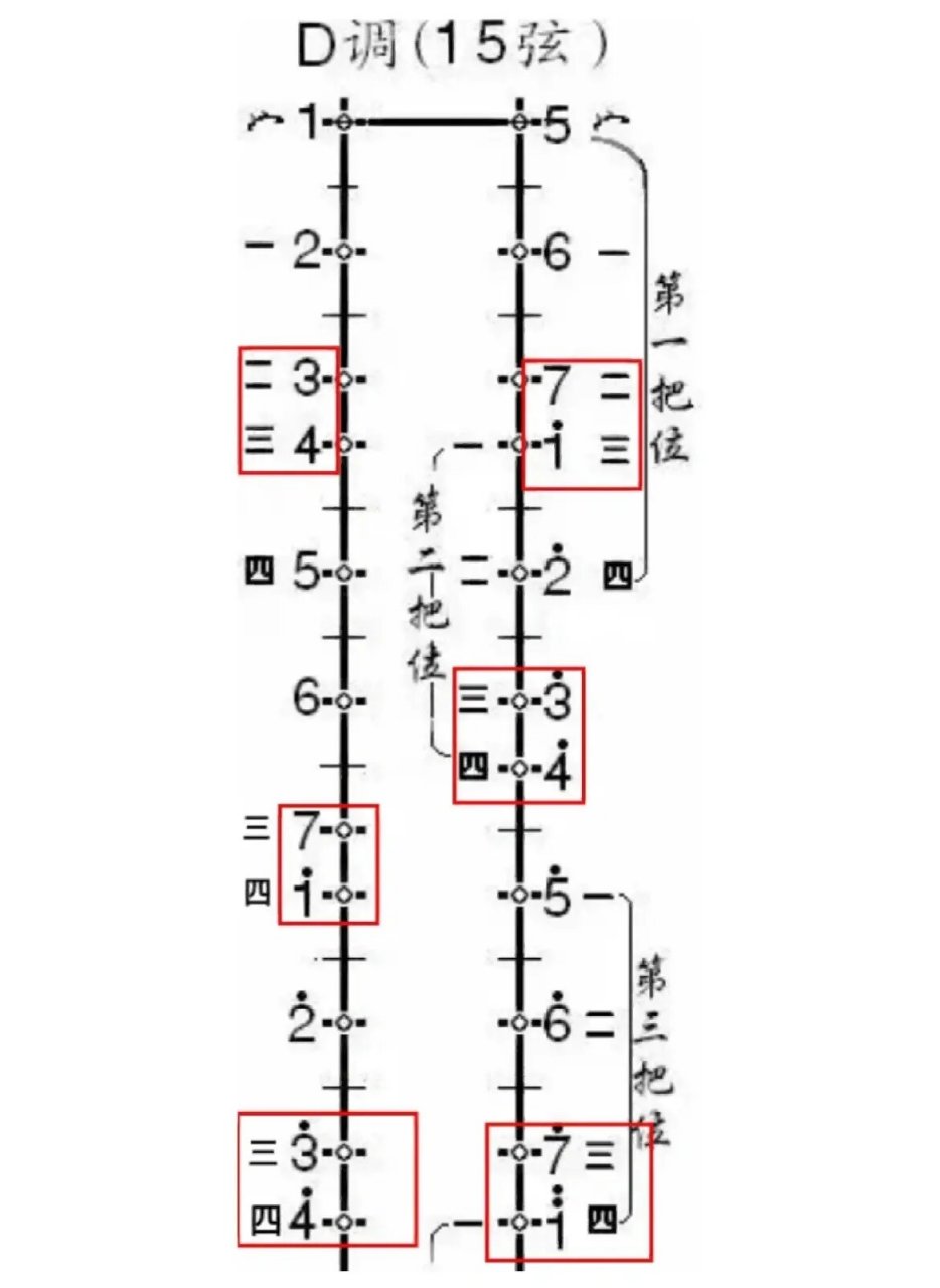 二胡c调指法图入门图片