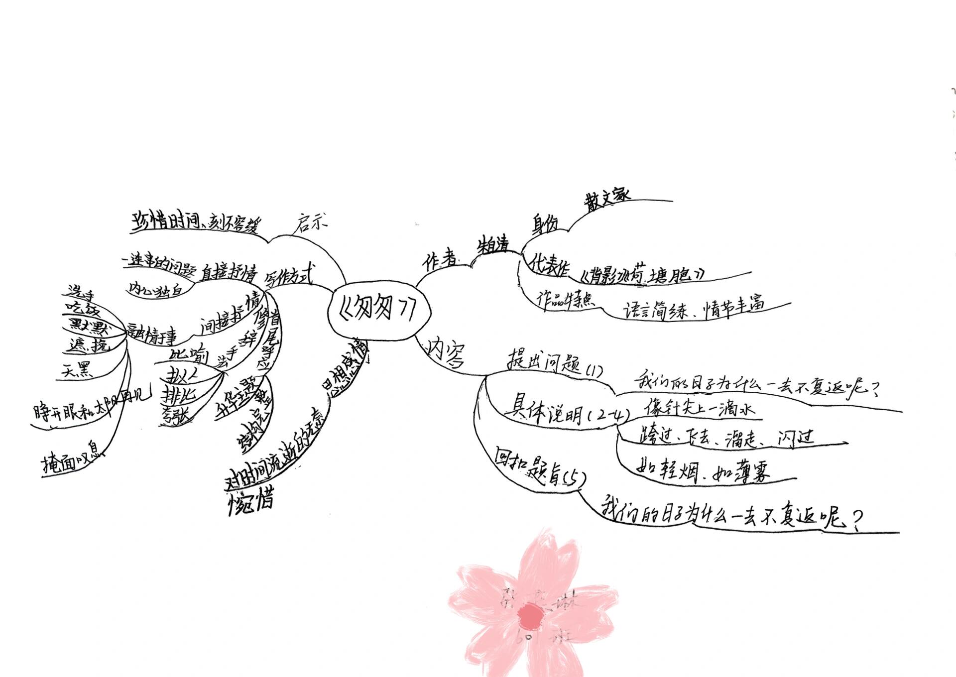 匆匆思维导图一课图片