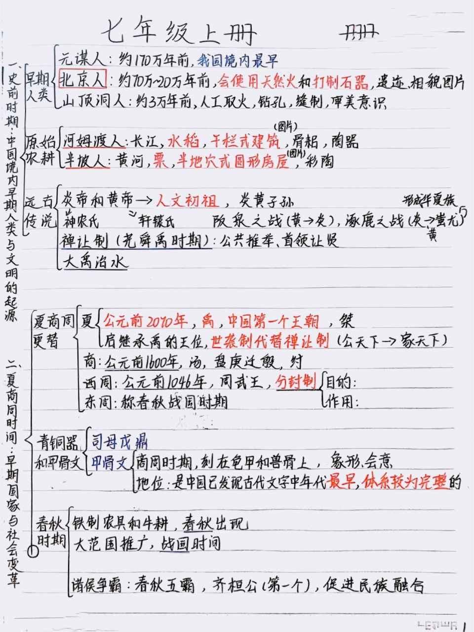 七上历史 (1～2单元)思维导图