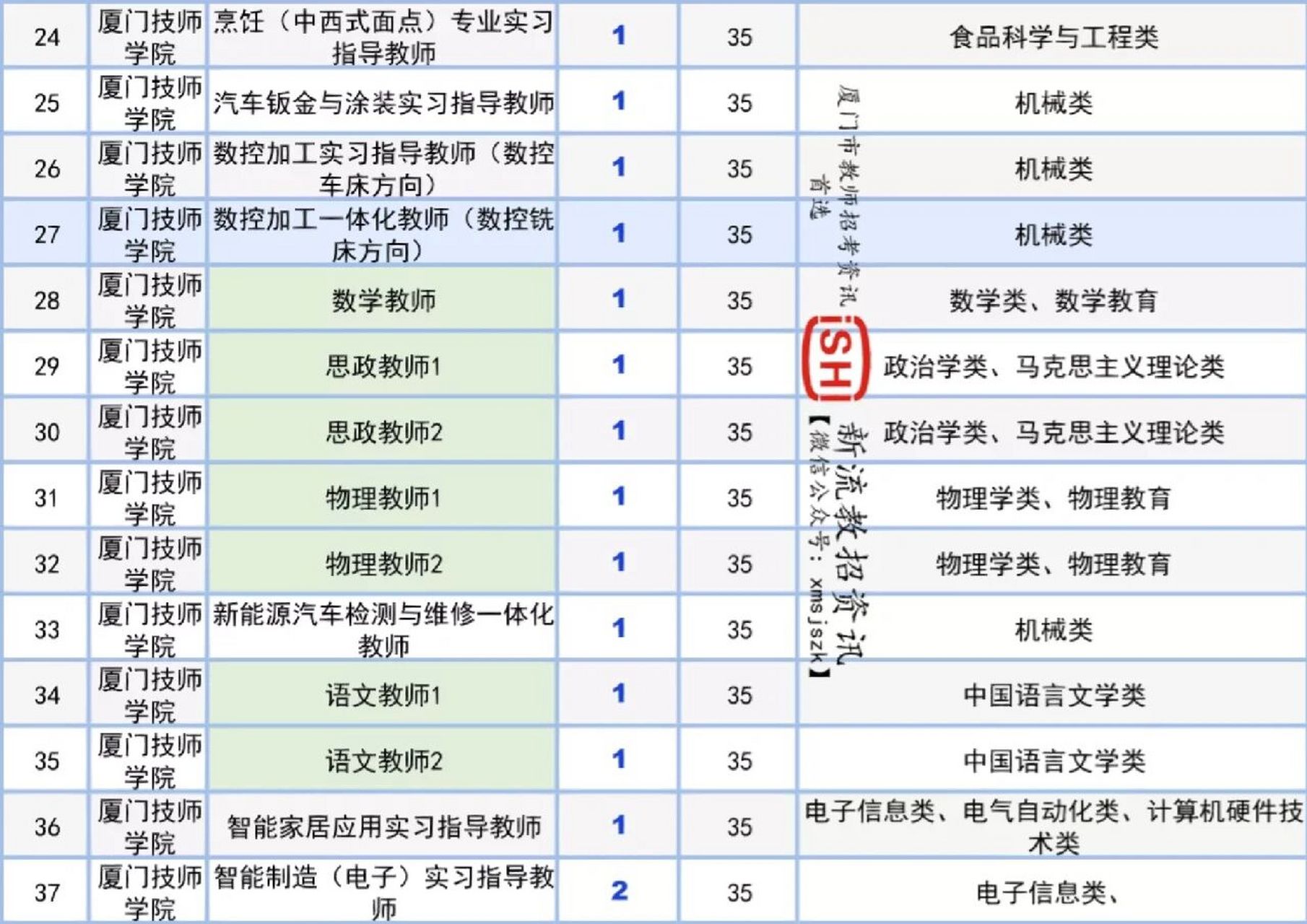 厦门技师学院校歌图片