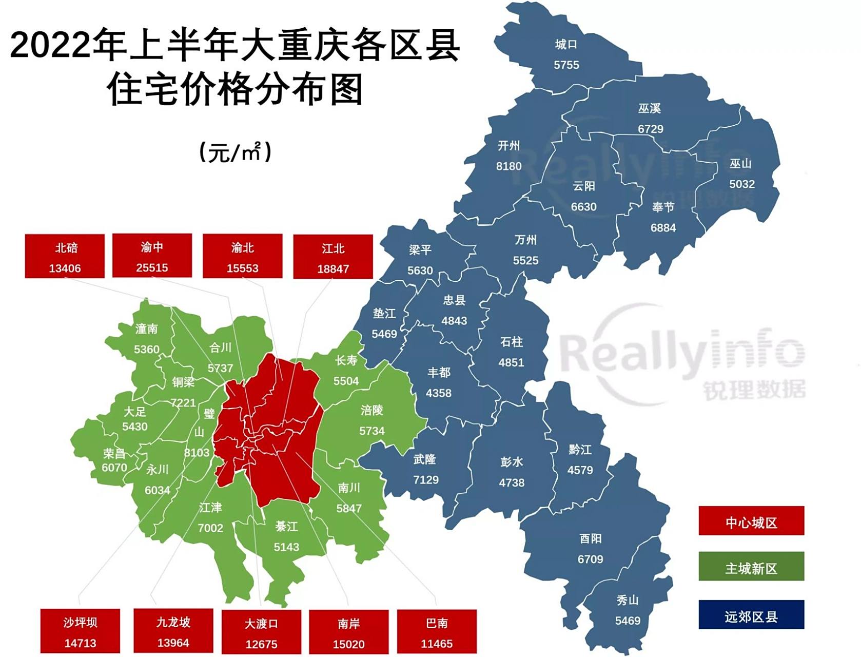 2022年上半年重庆各区县房价地图出炉,中心城区渝中区以 25515元/㎡