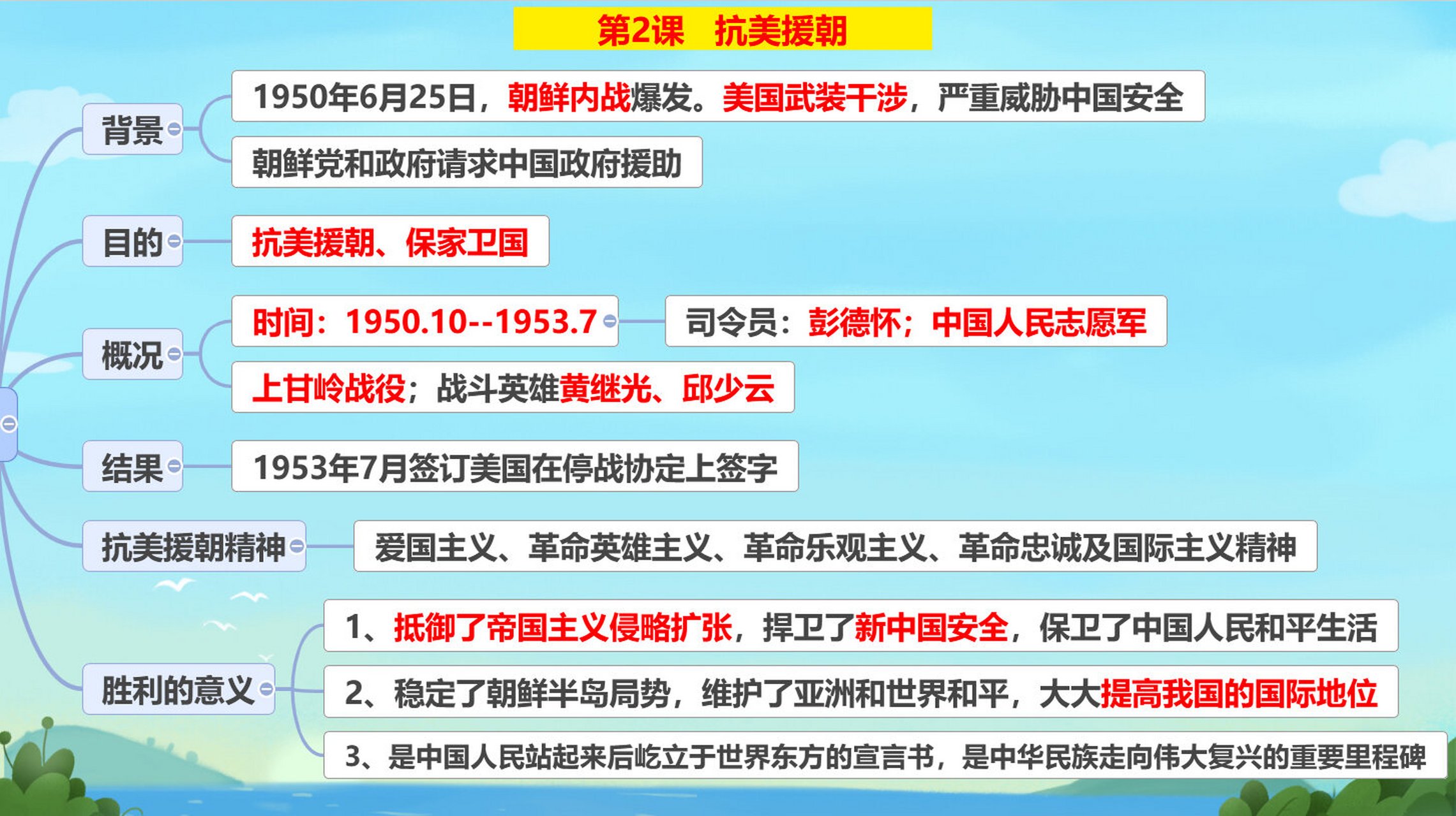八下历史第2课抗美援朝思维导图 打卡八下历史第2课抗美援朝思维导图
