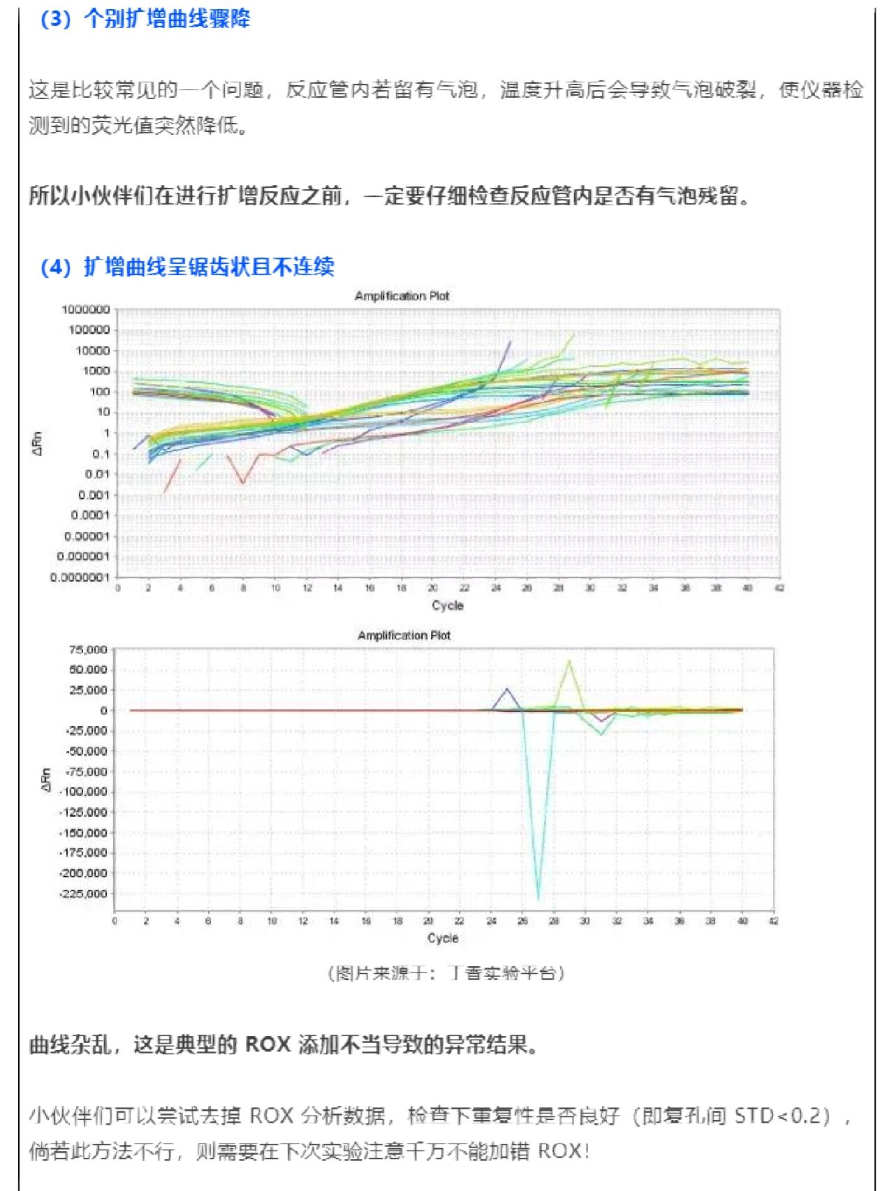 一般而言,qpcr 曲线异常问题通常分为两大类:扩增曲线异常,融解曲线