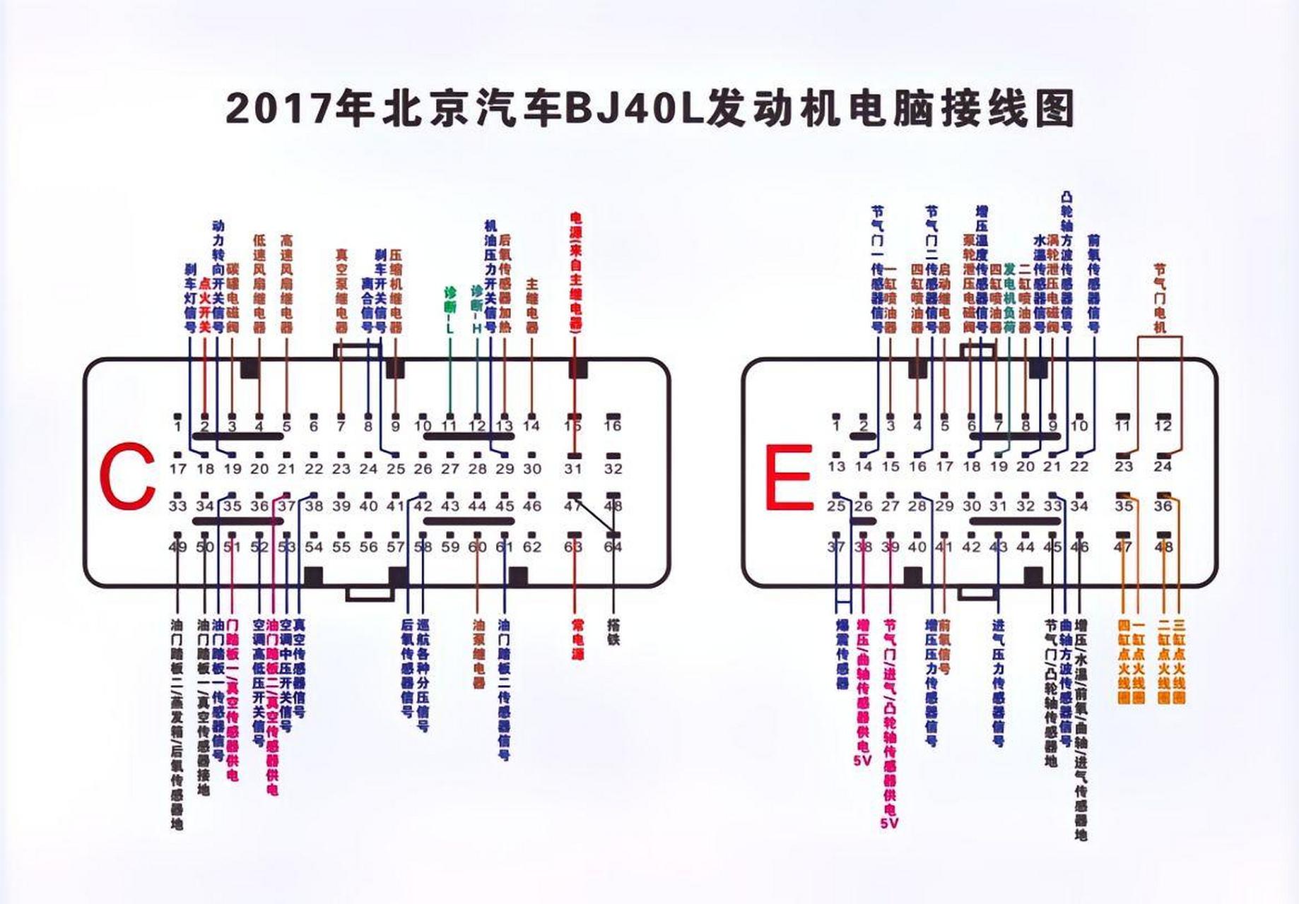2017年发动机电脑板接线图
