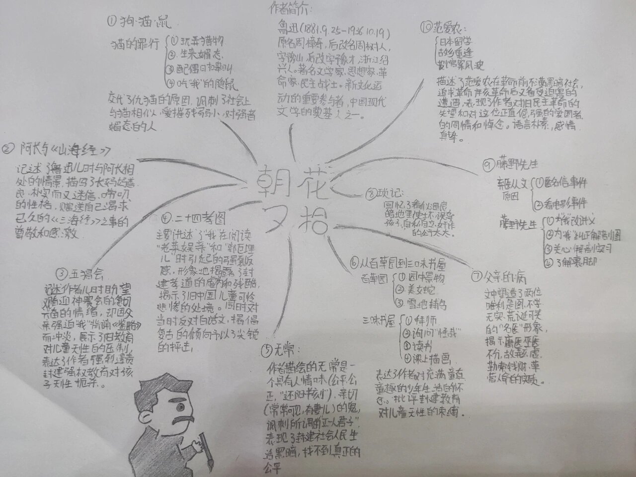 朝花夕拾思维导图