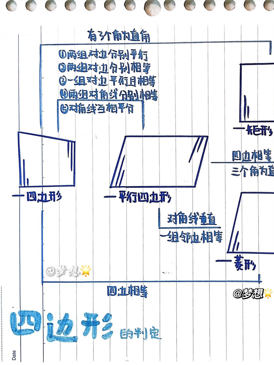 八下数学 - 平行四边形的判定思维导图93 - 八下数学 - 第十八章