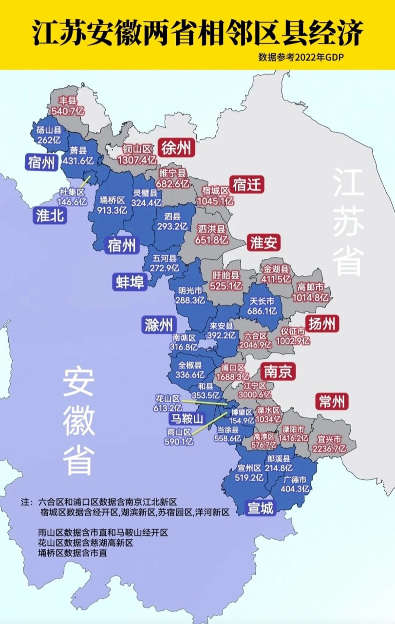 安徽江苏两省相邻区县经济对比,差异明显 现如今江苏和安徽两省接壤的