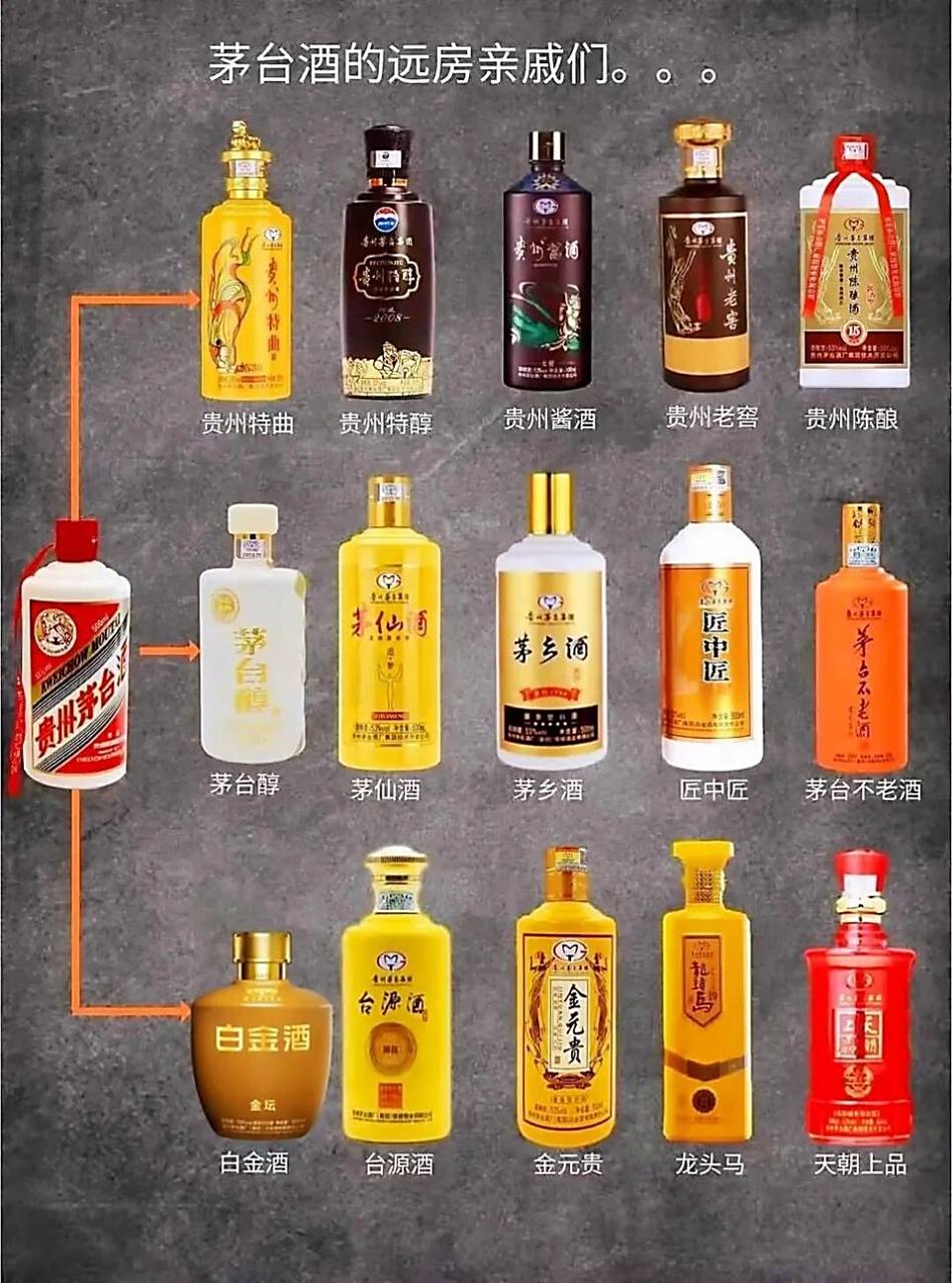最新茅台家族关系图 两张图看懂茅台族谱,最新茅台家族关系图,看看你