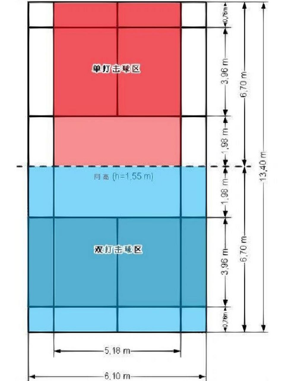 羽毛球场地标准尺寸 1.