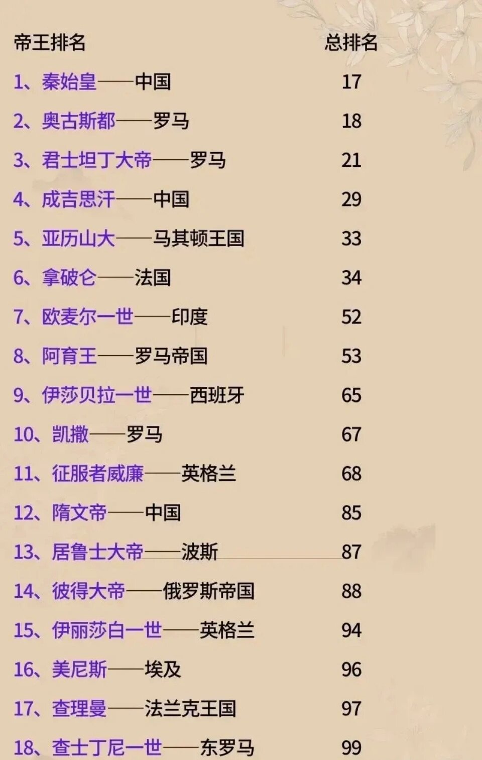短信公司排名怎么排的啊怎么写 短信公司排名怎么排的啊怎么写