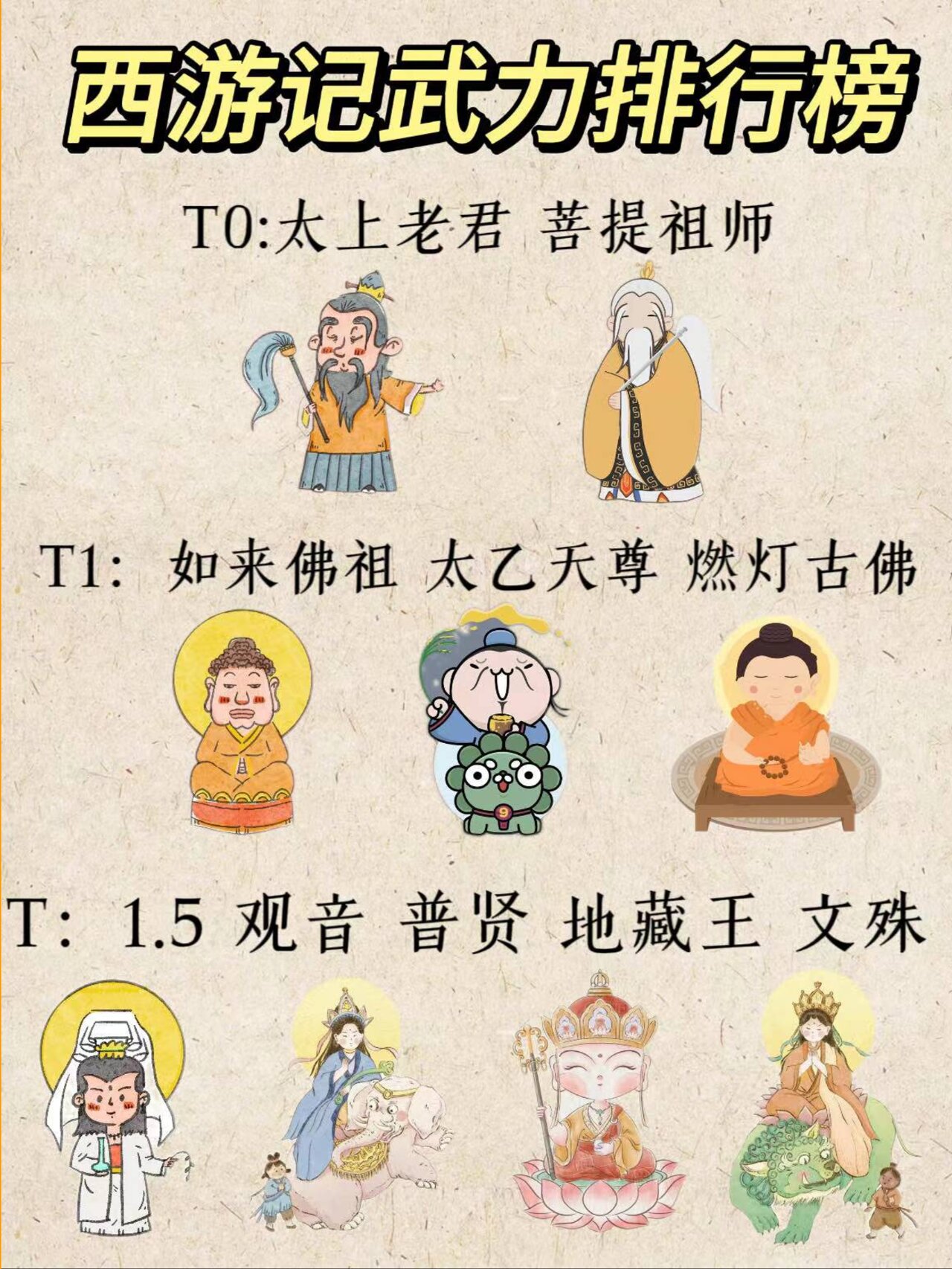 中国神仙实力排名