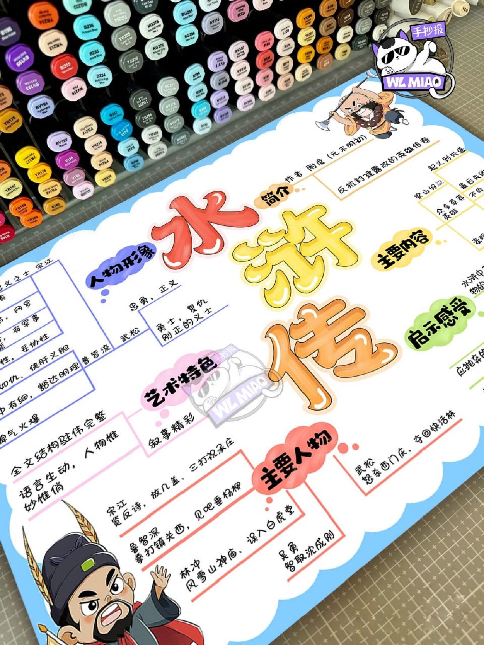 【水浒传思维导图】手抄报模板分享78 8715内涵线稿可打印 87