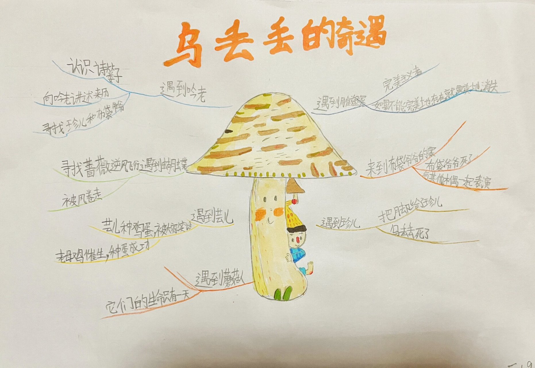乌丢丢的奇遇思维道导图