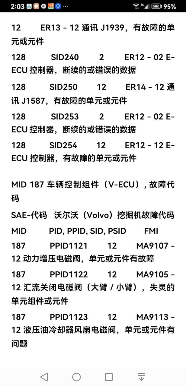 沃尔沃挖掘机故障代码图片