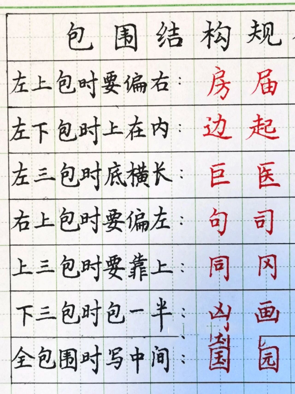 干货97合集6015        97包围结构的字,是楷书中,较难写的