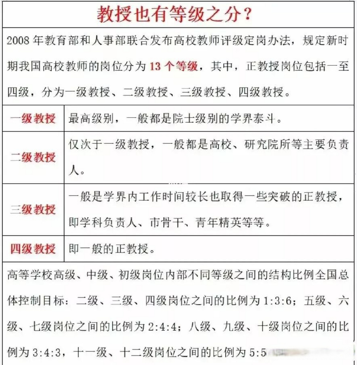 教授的等级和比例,竟然写得如此直白,如此简单明了,高手高手高手