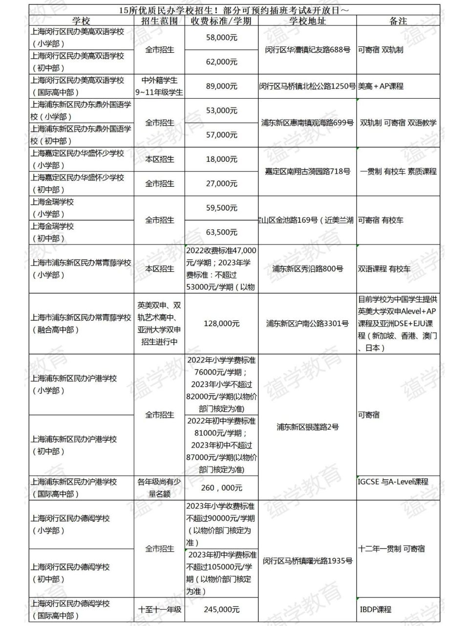 15所优质民办学校招生