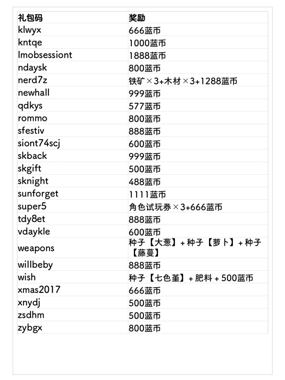 元气骑士礼包码 10万图片