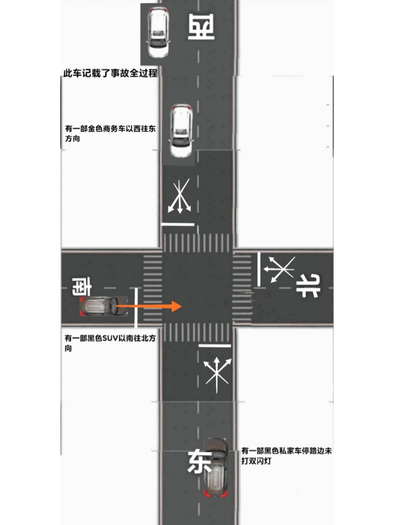 无信号灯交警说让右原则(解图1)  问题是,黑色车主已经把车开过去了