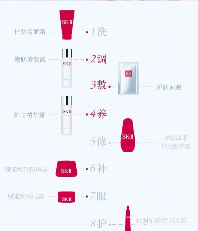 sk2使用顺序图图片