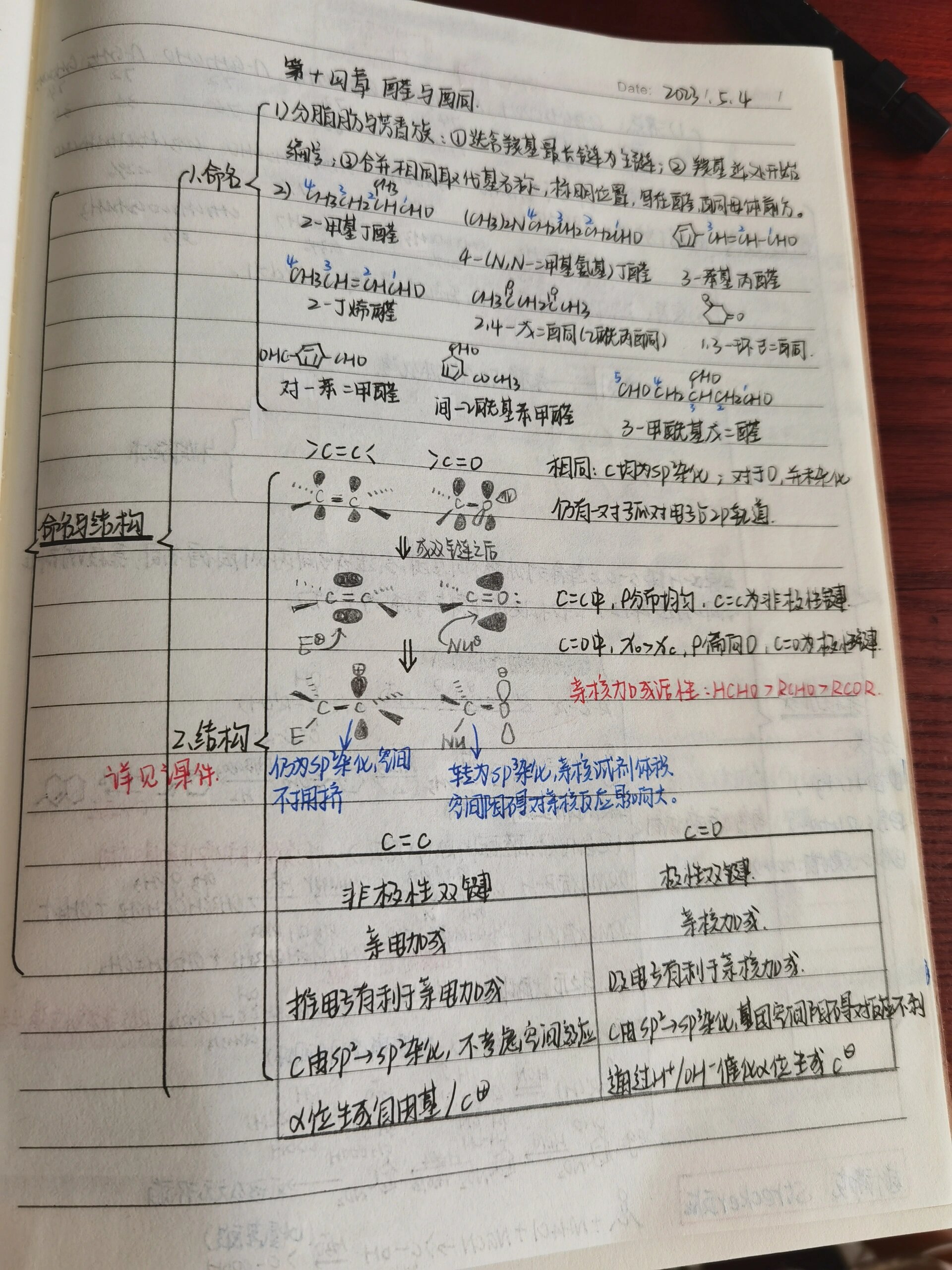 化学官能团思维导图图片