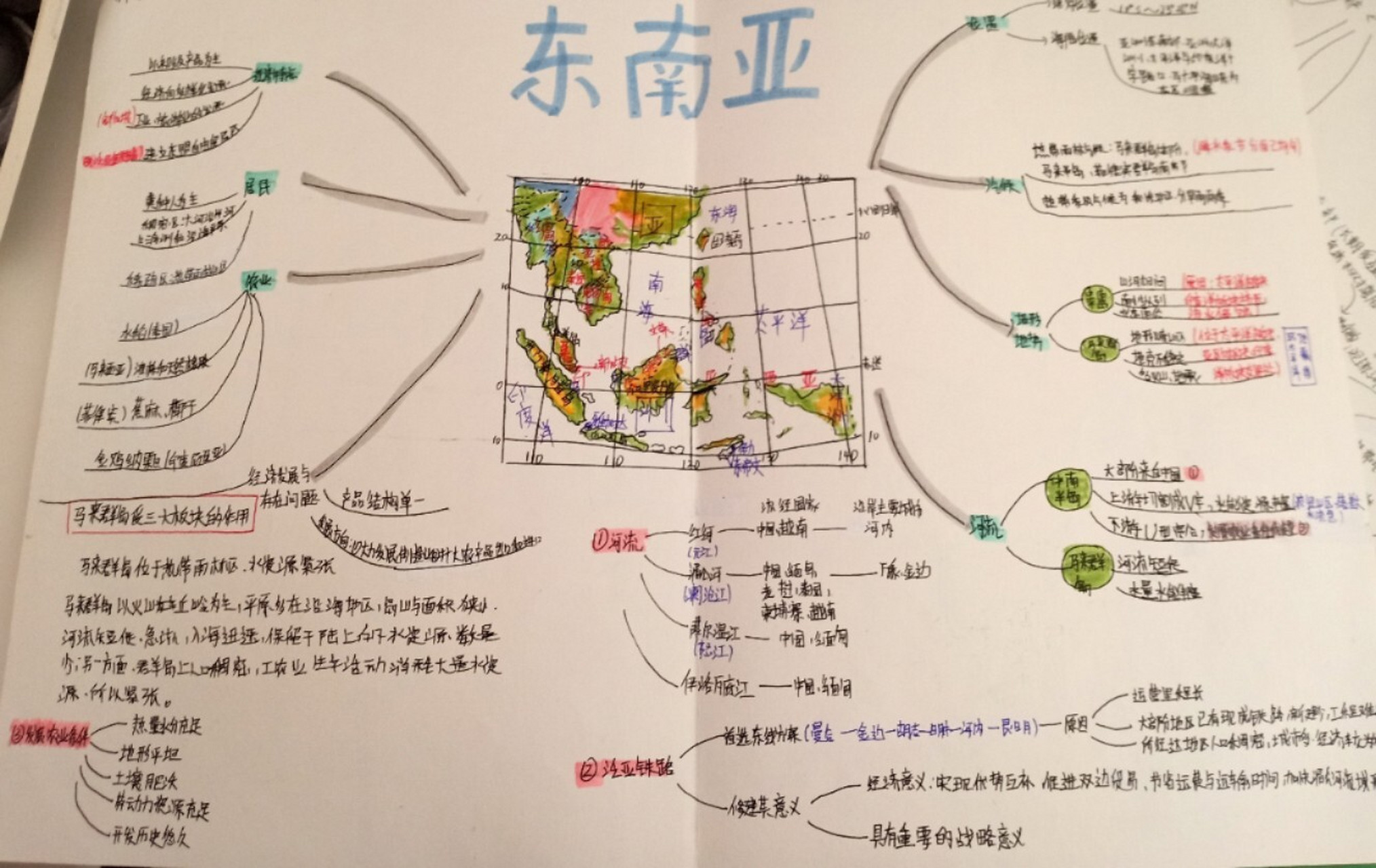 非洲区域地理思维导图图片