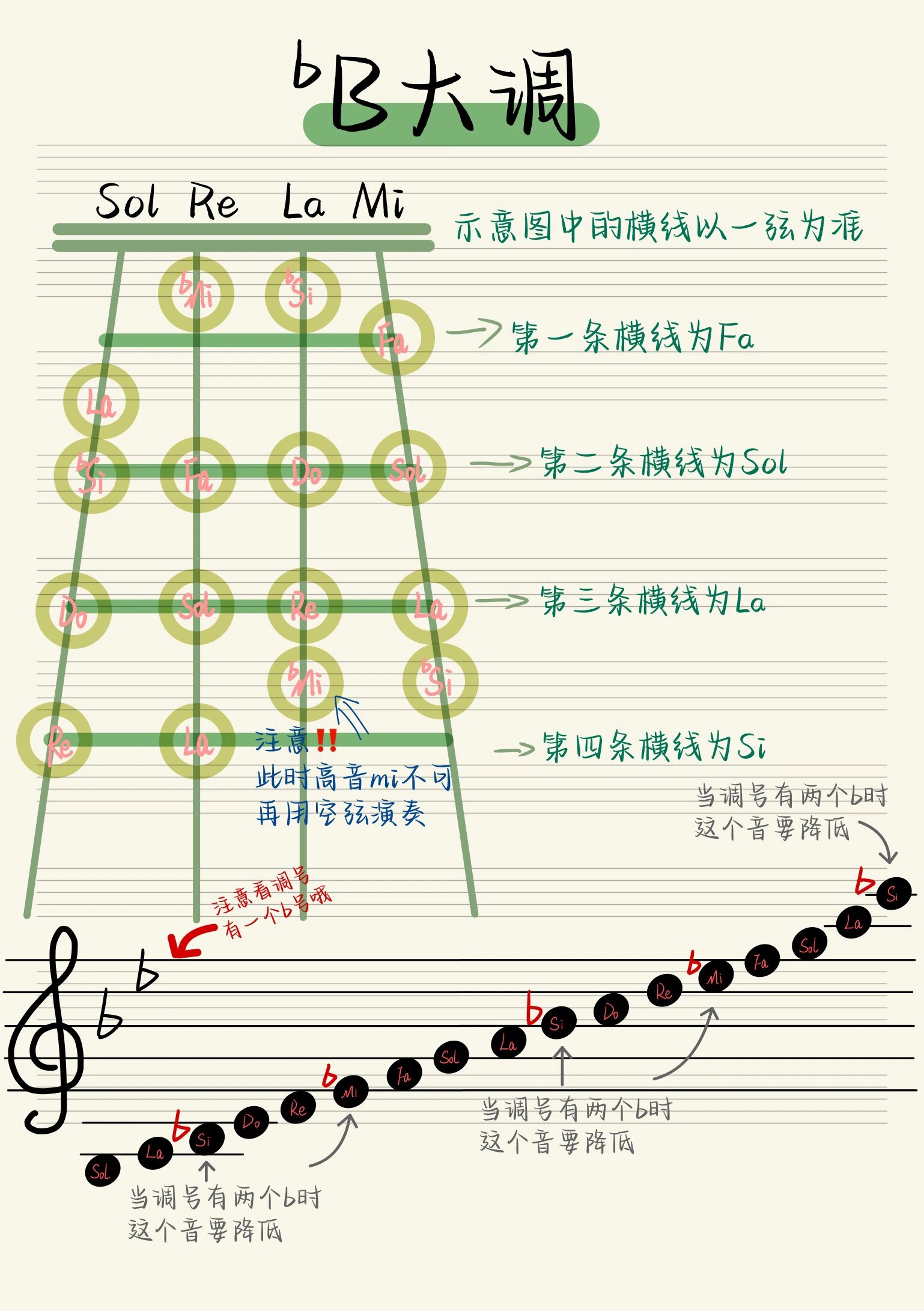 降a大调音阶 指法图片