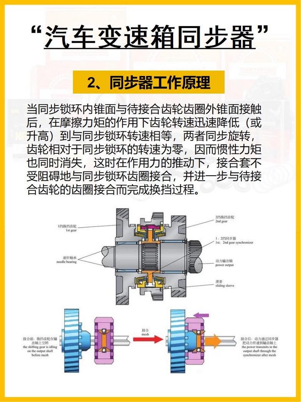 变速箱工作原理动画图片