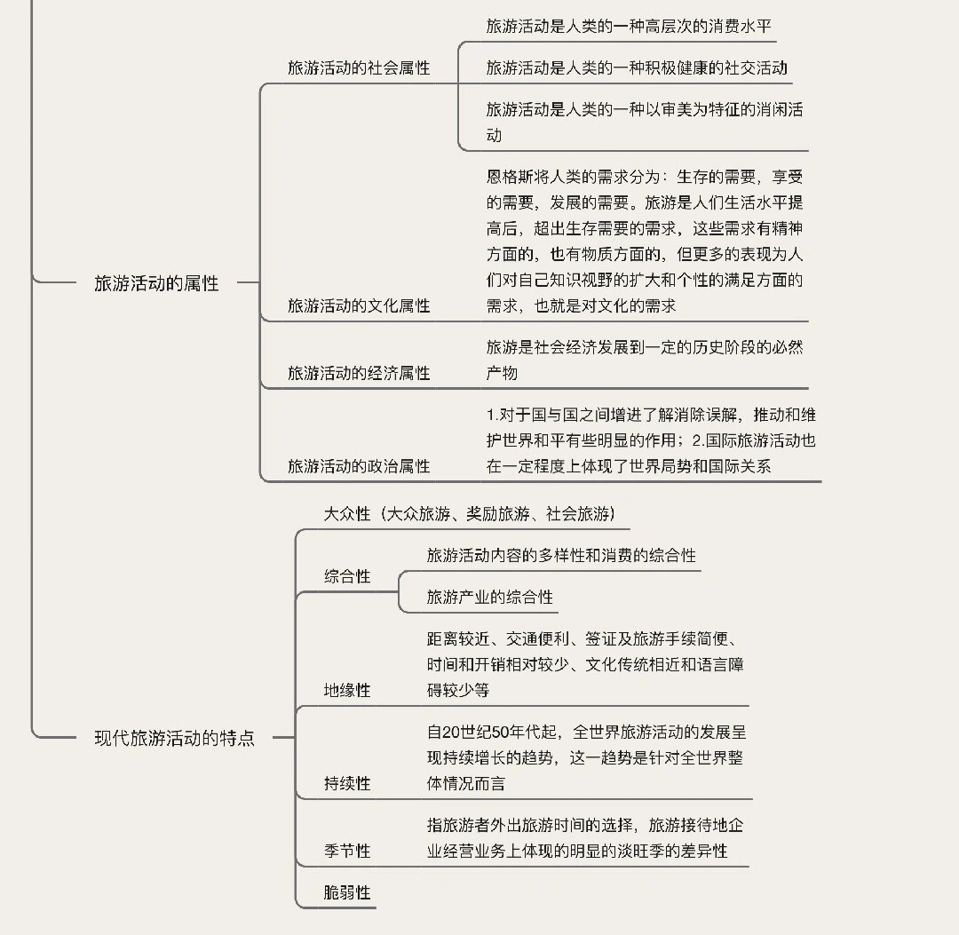 旅游学概论思维导图(第一章) 旅游学概论需要记的知识点比较多 为了更