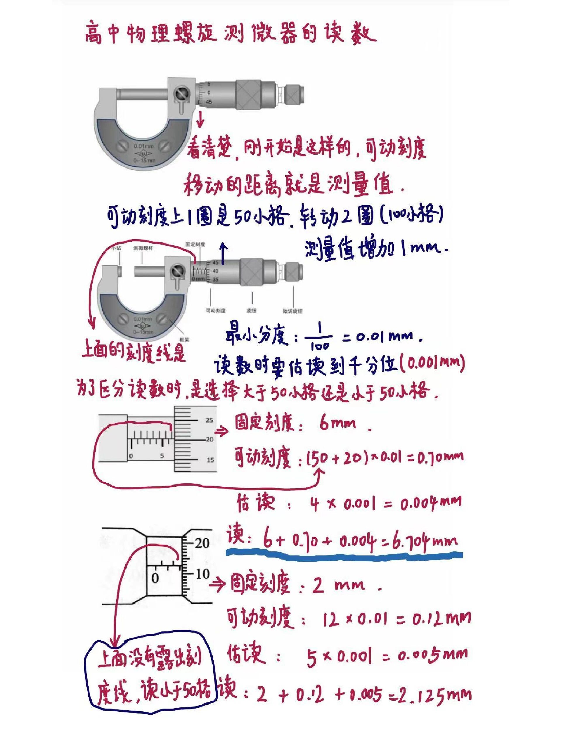 高中物理螺旋测微器的读数