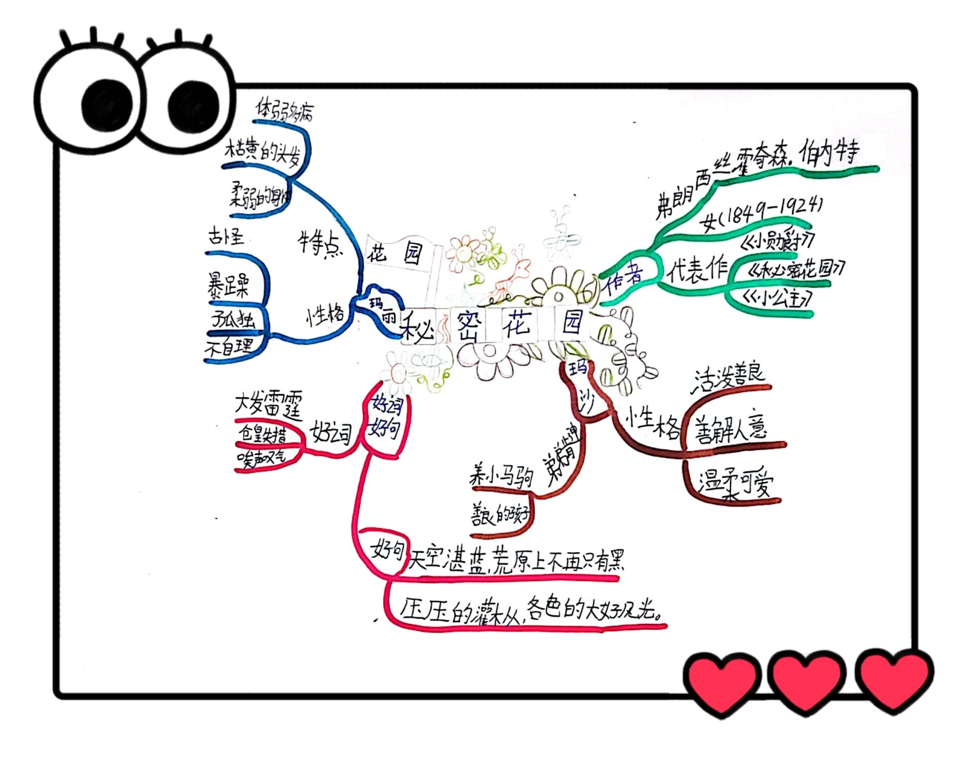 秘密花园英语思维导图图片