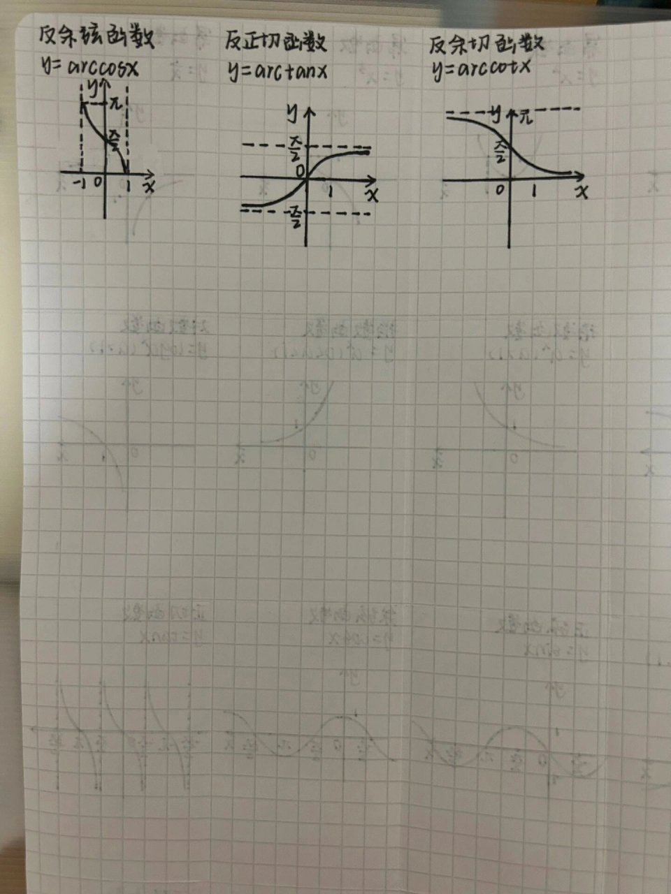 arccotx的图图片