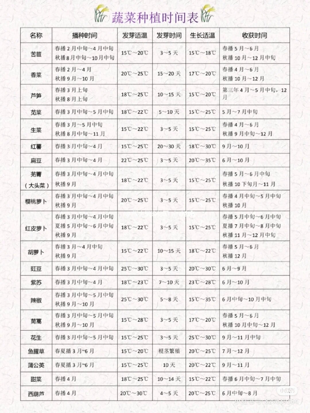 蔬菜播种收获时间表