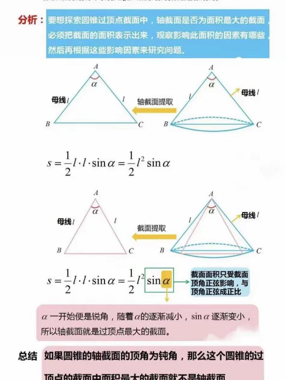 圆锥垂直切面图片