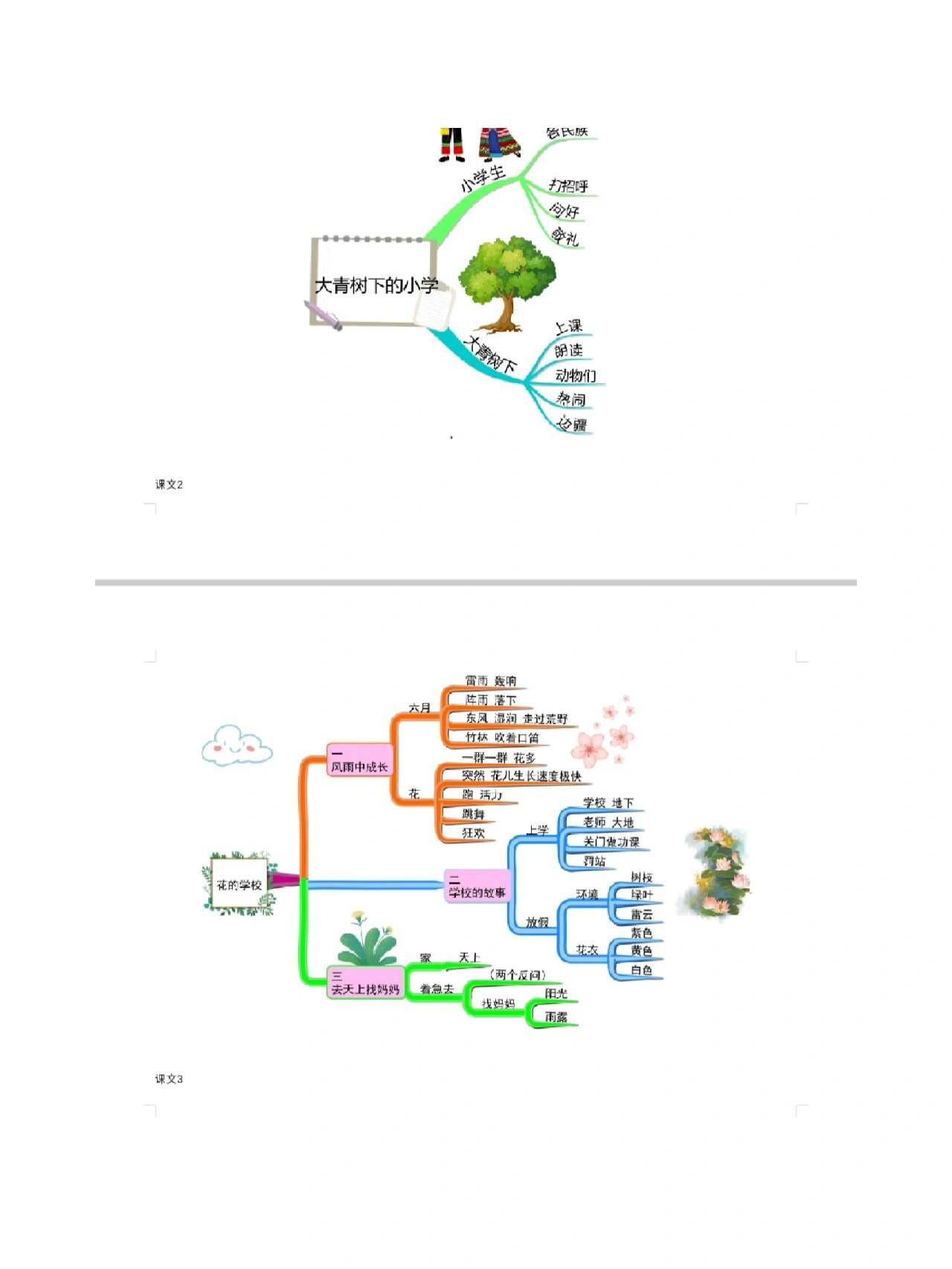 部编版语文课文思维导图来啦